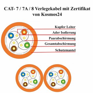 CAT 7 250m Verlegekabel Netzwerkkabel AWG 23/1 1000Mhz Simplex Orange