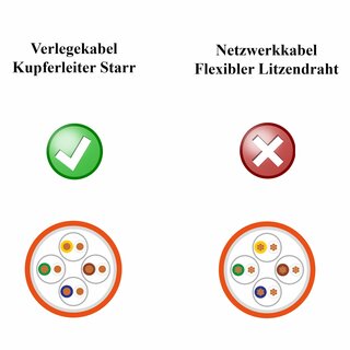 CAT 7 250m Verlegekabel Netzwerkkabel AWG 23/1 1000Mhz Simplex Orange