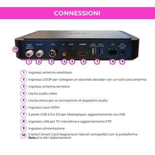 DigiQuest Q80 4K Combo HEVC UHD Tivusat Receiver inkl. Aktive Smartcard