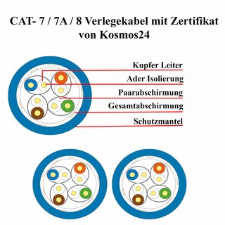 CAT 8.1 DUPLEX 100m Verlegekabel Netzwerkkabel AWG 22 2000Mhz blau