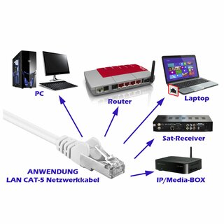 15m CAT5e Netzwerkkabel Patchkabel LAN wei